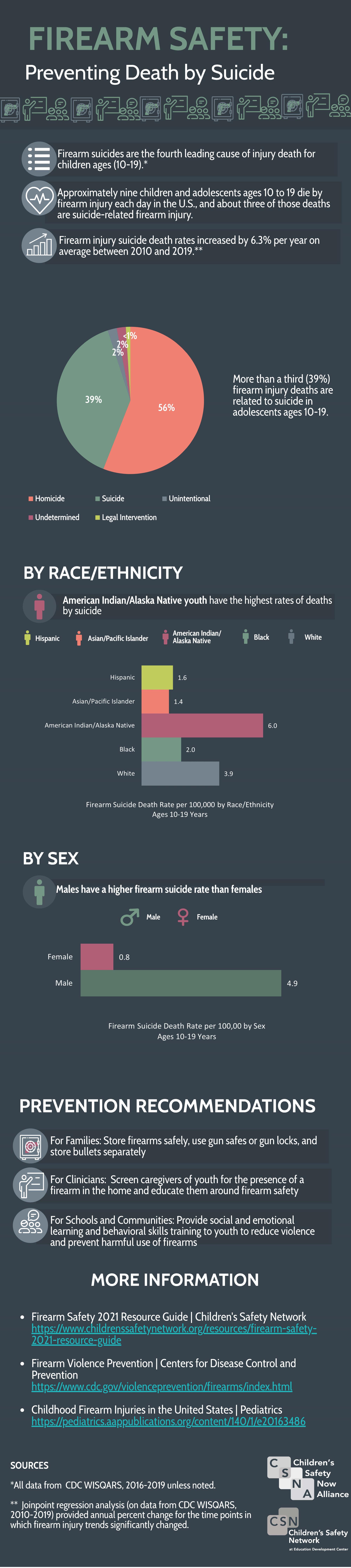 FirearmSafetySuicidePrevention_Infographic